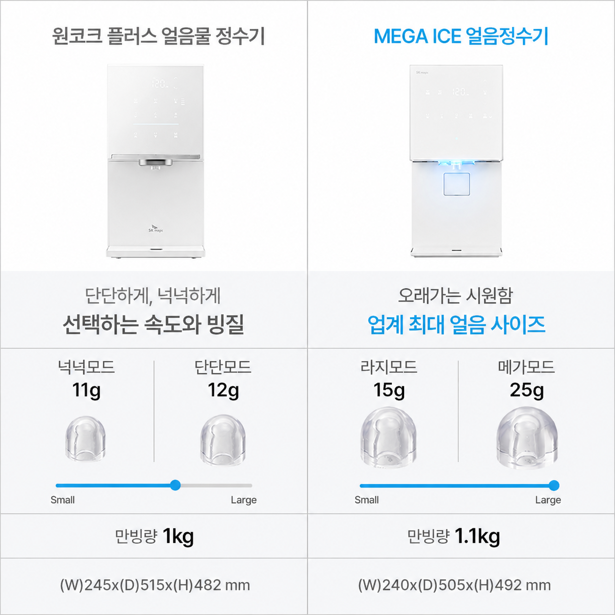 메가 아이스 VS 원코크 플러스 얼음정수기 (1).png