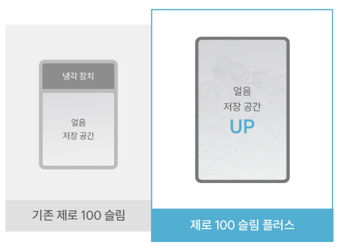제로100 vs 제로100 플러스 차이.png